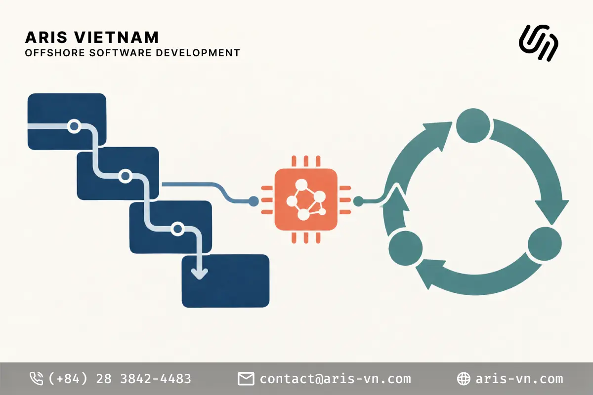 Agile, Waterfall thời AI: khác gì, lợi gì?